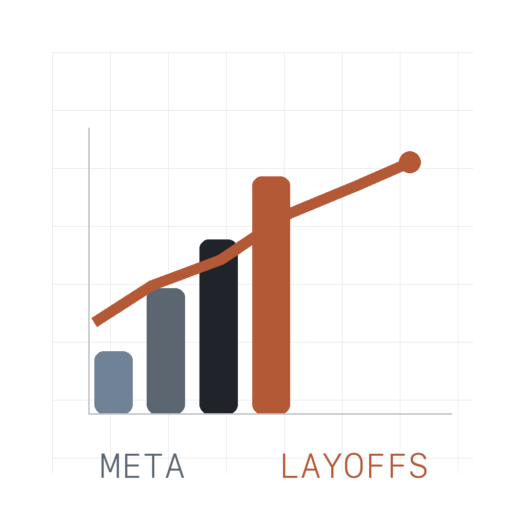 Meta Layoffs mark